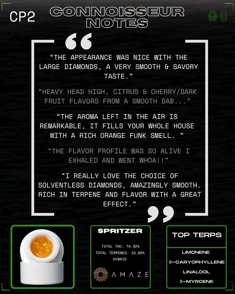 Connoisseur tasting notes for Amaze's second-place Spritzer live rosin.